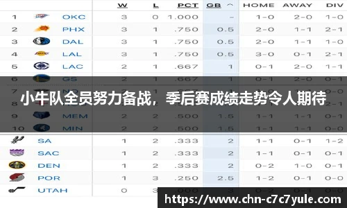 小牛队全员努力备战,季后赛成绩走势令人期待