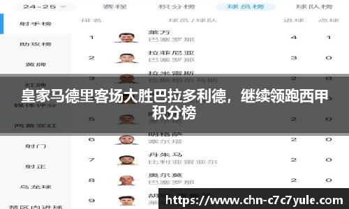 皇家马德里客场大胜巴拉多利德,继续领跑西甲积分榜